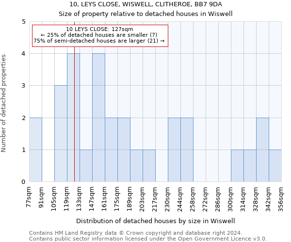 10, LEYS CLOSE, WISWELL, CLITHEROE, BB7 9DA: Size of property relative to detached houses in Wiswell