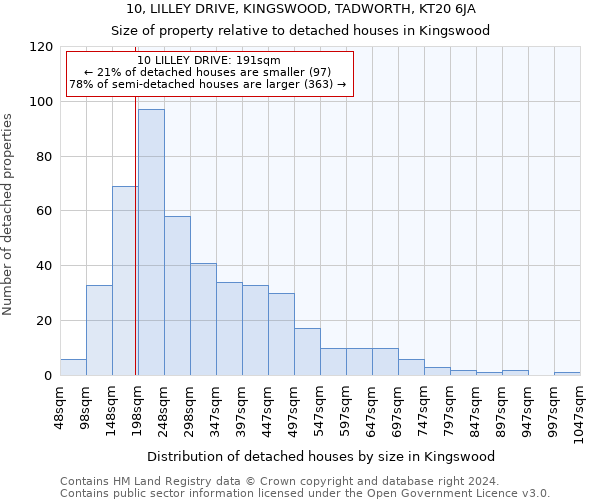 10, LILLEY DRIVE, KINGSWOOD, TADWORTH, KT20 6JA: Size of property relative to detached houses in Kingswood