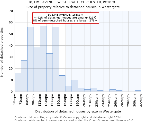 10, LIME AVENUE, WESTERGATE, CHICHESTER, PO20 3UF: Size of property relative to detached houses in Westergate