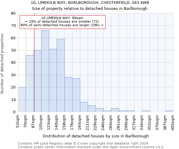 10, LIMEKILN WAY, BARLBOROUGH, CHESTERFIELD, S43 4WB: Size of property relative to detached houses in Barlborough