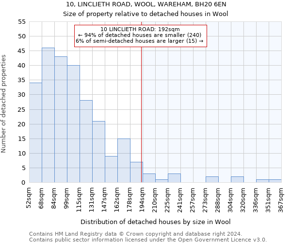 10, LINCLIETH ROAD, WOOL, WAREHAM, BH20 6EN: Size of property relative to detached houses in Wool