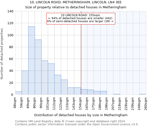 10, LINCOLN ROAD, METHERINGHAM, LINCOLN, LN4 3EE: Size of property relative to detached houses in Metheringham