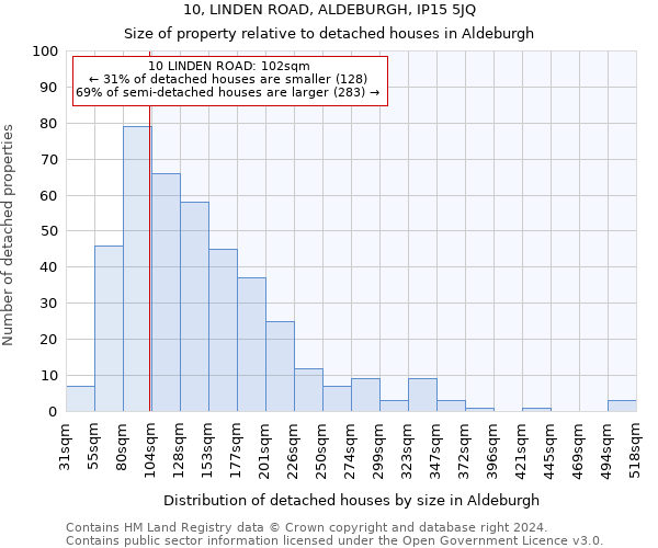 10, LINDEN ROAD, ALDEBURGH, IP15 5JQ: Size of property relative to detached houses in Aldeburgh