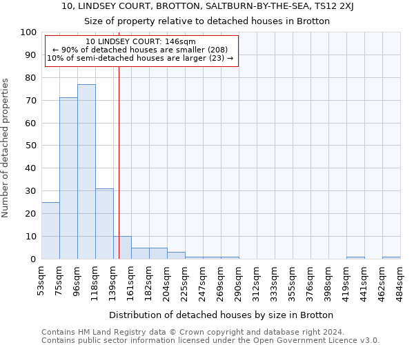 10, LINDSEY COURT, BROTTON, SALTBURN-BY-THE-SEA, TS12 2XJ: Size of property relative to detached houses in Brotton