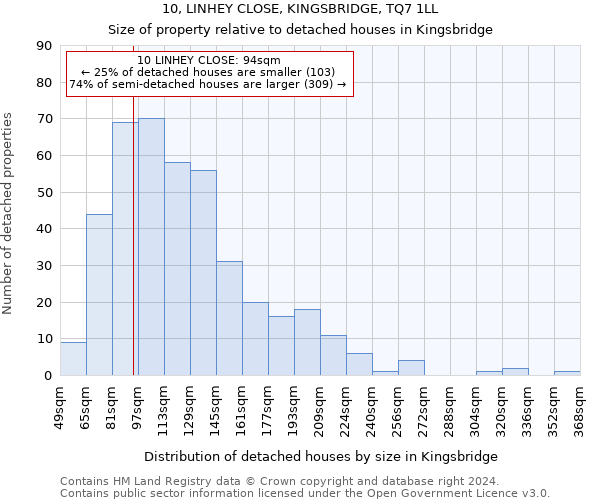 10, LINHEY CLOSE, KINGSBRIDGE, TQ7 1LL: Size of property relative to detached houses in Kingsbridge