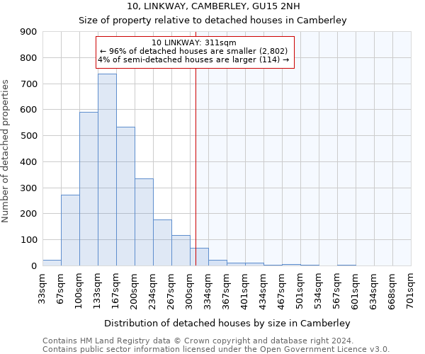 10, LINKWAY, CAMBERLEY, GU15 2NH: Size of property relative to detached houses in Camberley