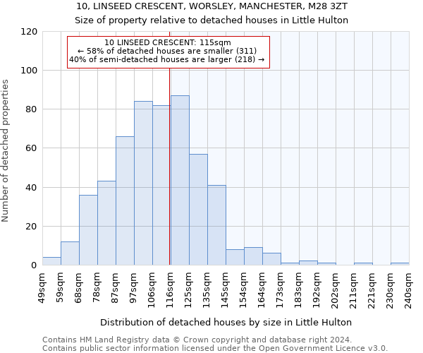 10, LINSEED CRESCENT, WORSLEY, MANCHESTER, M28 3ZT: Size of property relative to detached houses in Little Hulton