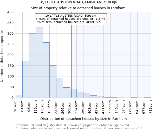 10, LITTLE AUSTINS ROAD, FARNHAM, GU9 8JR: Size of property relative to detached houses in Farnham