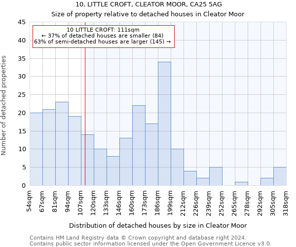 10, LITTLE CROFT, CLEATOR MOOR, CA25 5AG: Size of property relative to detached houses in Cleator Moor