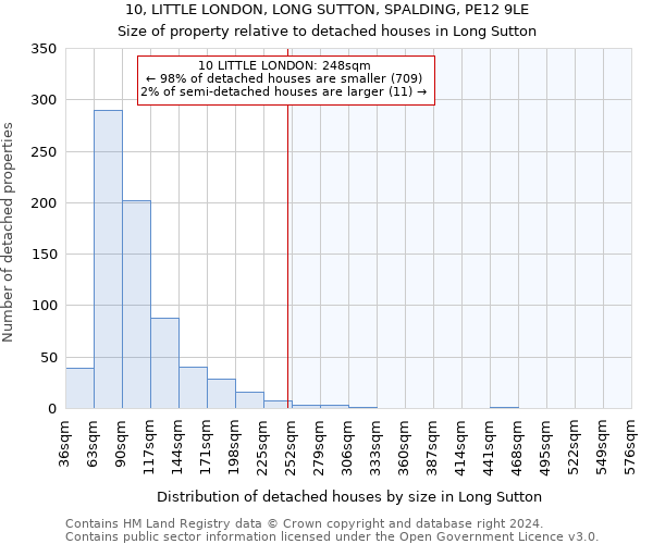 10, LITTLE LONDON, LONG SUTTON, SPALDING, PE12 9LE: Size of property relative to detached houses in Long Sutton