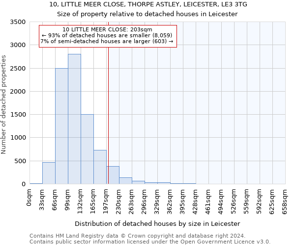 10, LITTLE MEER CLOSE, THORPE ASTLEY, LEICESTER, LE3 3TG: Size of property relative to detached houses in Leicester