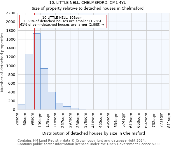 10, LITTLE NELL, CHELMSFORD, CM1 4YL: Size of property relative to detached houses in Chelmsford