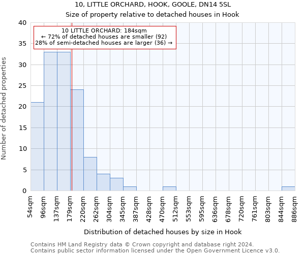 10, LITTLE ORCHARD, HOOK, GOOLE, DN14 5SL: Size of property relative to detached houses in Hook