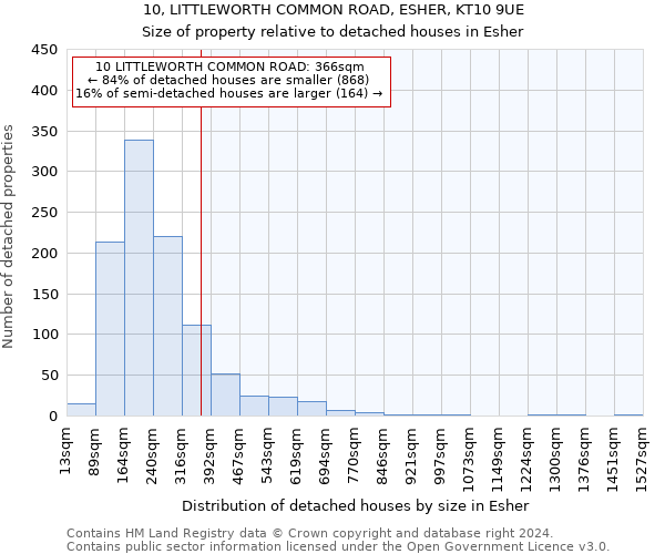 10, LITTLEWORTH COMMON ROAD, ESHER, KT10 9UE: Size of property relative to detached houses in Esher