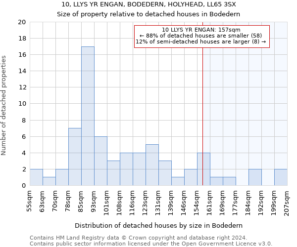 10, LLYS YR ENGAN, BODEDERN, HOLYHEAD, LL65 3SX: Size of property relative to detached houses in Bodedern