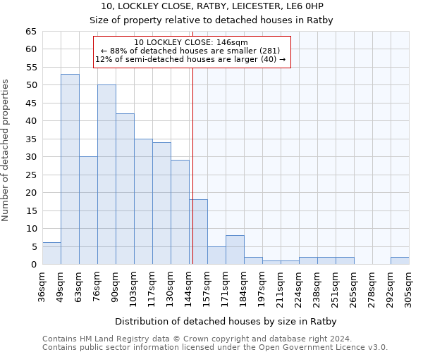 10, LOCKLEY CLOSE, RATBY, LEICESTER, LE6 0HP: Size of property relative to detached houses in Ratby