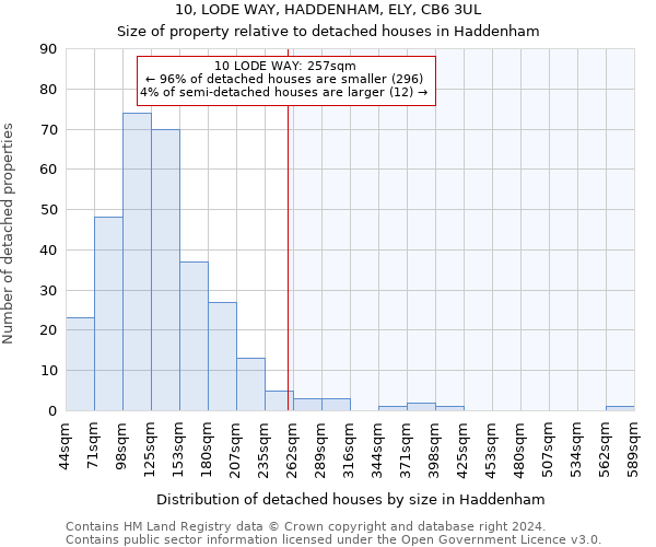 10, LODE WAY, HADDENHAM, ELY, CB6 3UL: Size of property relative to detached houses in Haddenham