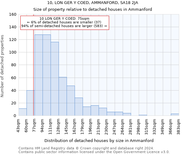 10, LON GER Y COED, AMMANFORD, SA18 2JA: Size of property relative to detached houses in Ammanford