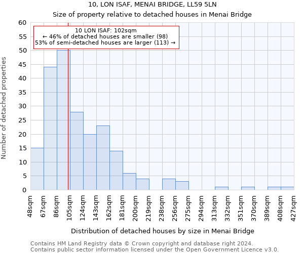 10, LON ISAF, MENAI BRIDGE, LL59 5LN: Size of property relative to detached houses in Menai Bridge