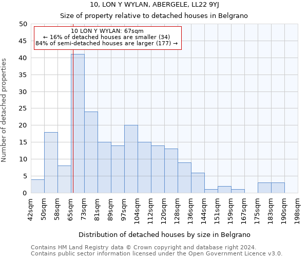 10, LON Y WYLAN, ABERGELE, LL22 9YJ: Size of property relative to detached houses in Belgrano