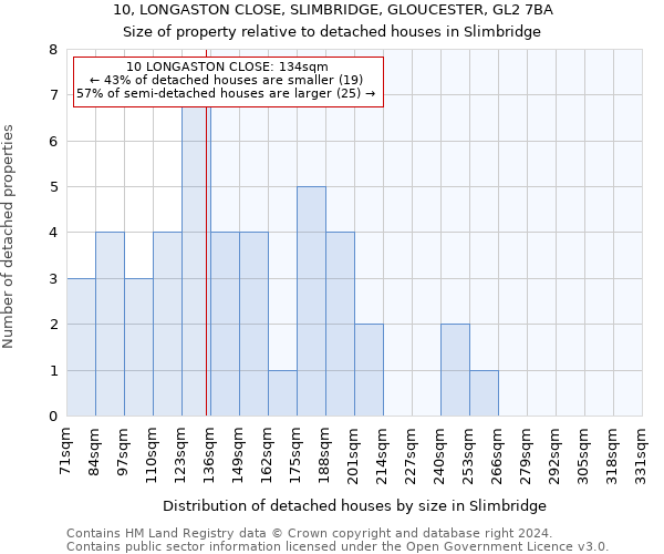 10, LONGASTON CLOSE, SLIMBRIDGE, GLOUCESTER, GL2 7BA: Size of property relative to detached houses in Slimbridge