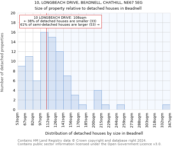 10, LONGBEACH DRIVE, BEADNELL, CHATHILL, NE67 5EG: Size of property relative to detached houses in Beadnell