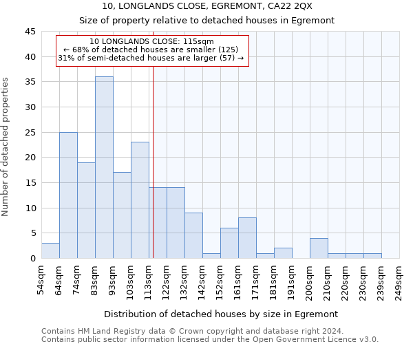 10, LONGLANDS CLOSE, EGREMONT, CA22 2QX: Size of property relative to detached houses in Egremont