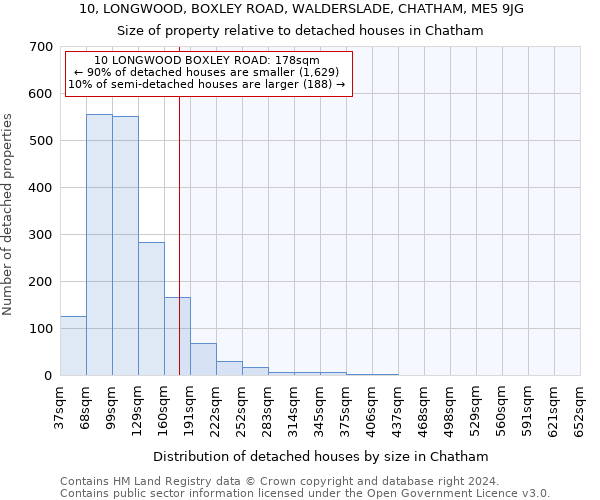 10, LONGWOOD, BOXLEY ROAD, WALDERSLADE, CHATHAM, ME5 9JG: Size of property relative to detached houses in Chatham