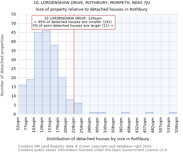 10, LORDENSHAW DRIVE, ROTHBURY, MORPETH, NE65 7JU: Size of property relative to detached houses in Rothbury