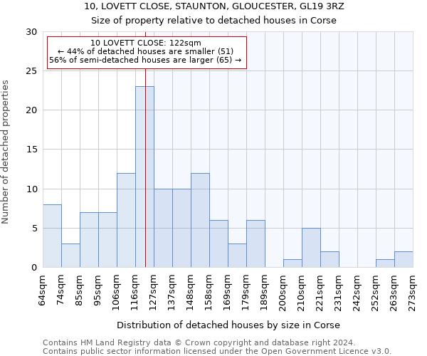 10, LOVETT CLOSE, STAUNTON, GLOUCESTER, GL19 3RZ: Size of property relative to detached houses in Corse