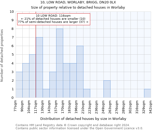 10, LOW ROAD, WORLABY, BRIGG, DN20 0LX: Size of property relative to detached houses in Worlaby