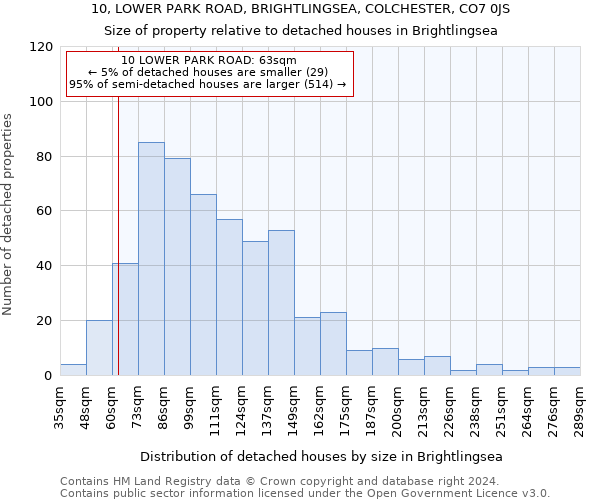 10, LOWER PARK ROAD, BRIGHTLINGSEA, COLCHESTER, CO7 0JS: Size of property relative to detached houses in Brightlingsea