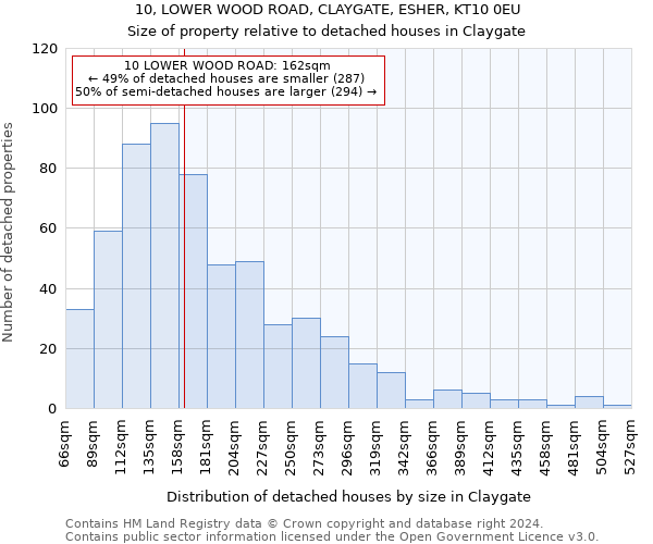 10, LOWER WOOD ROAD, CLAYGATE, ESHER, KT10 0EU: Size of property relative to detached houses in Claygate