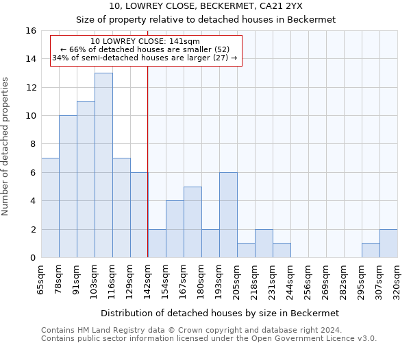 10, LOWREY CLOSE, BECKERMET, CA21 2YX: Size of property relative to detached houses in Beckermet