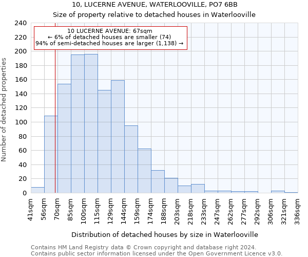 10, LUCERNE AVENUE, WATERLOOVILLE, PO7 6BB: Size of property relative to detached houses in Waterlooville