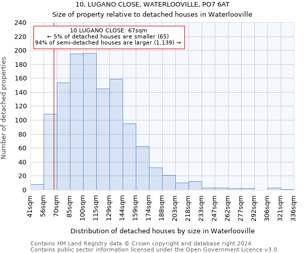 10, LUGANO CLOSE, WATERLOOVILLE, PO7 6AT: Size of property relative to detached houses in Waterlooville