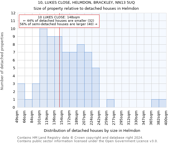 10, LUKES CLOSE, HELMDON, BRACKLEY, NN13 5UQ: Size of property relative to detached houses in Helmdon