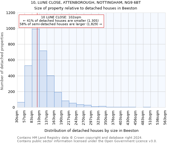 10, LUNE CLOSE, ATTENBOROUGH, NOTTINGHAM, NG9 6BT: Size of property relative to detached houses in Beeston