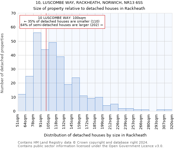 10, LUSCOMBE WAY, RACKHEATH, NORWICH, NR13 6SS: Size of property relative to detached houses in Rackheath