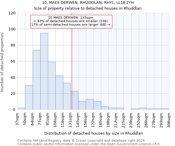 10, MAES DERWEN, RHUDDLAN, RHYL, LL18 2YH: Size of property relative to detached houses in Rhuddlan