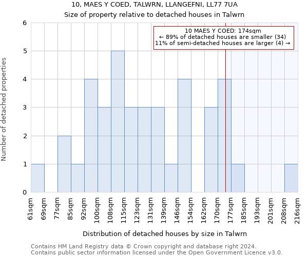 10, MAES Y COED, TALWRN, LLANGEFNI, LL77 7UA: Size of property relative to detached houses in Talwrn