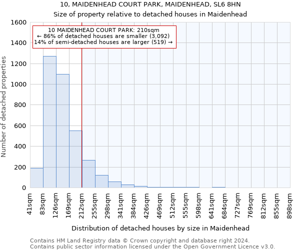 10, MAIDENHEAD COURT PARK, MAIDENHEAD, SL6 8HN: Size of property relative to detached houses in Maidenhead