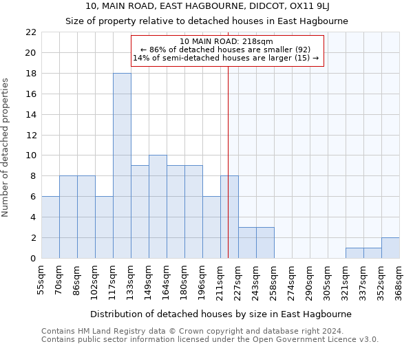 10, MAIN ROAD, EAST HAGBOURNE, DIDCOT, OX11 9LJ: Size of property relative to detached houses in East Hagbourne