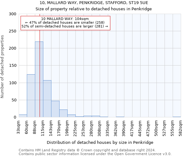 10, MALLARD WAY, PENKRIDGE, STAFFORD, ST19 5UE: Size of property relative to detached houses in Penkridge