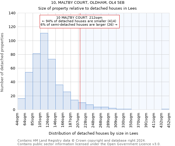 10, MALTBY COURT, OLDHAM, OL4 5EB: Size of property relative to detached houses in Lees