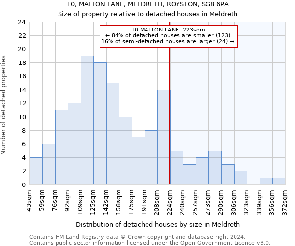 10, MALTON LANE, MELDRETH, ROYSTON, SG8 6PA: Size of property relative to detached houses in Meldreth