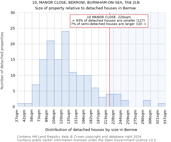 10, MANOR CLOSE, BERROW, BURNHAM-ON-SEA, TA8 2LN: Size of property relative to detached houses in Berrow