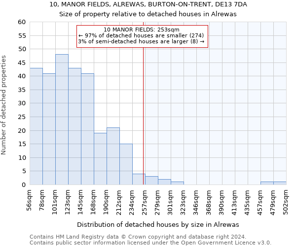 10, MANOR FIELDS, ALREWAS, BURTON-ON-TRENT, DE13 7DA: Size of property relative to detached houses in Alrewas