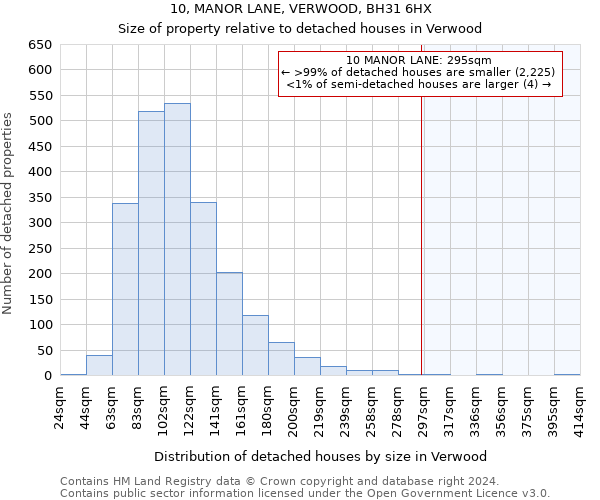 10, MANOR LANE, VERWOOD, BH31 6HX: Size of property relative to detached houses in Verwood