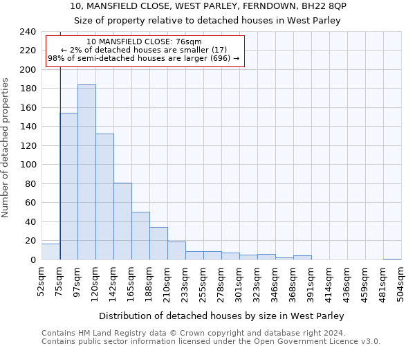 10, MANSFIELD CLOSE, WEST PARLEY, FERNDOWN, BH22 8QP: Size of property relative to detached houses in West Parley